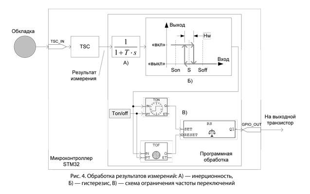 принцип измерения емкостного выключателя