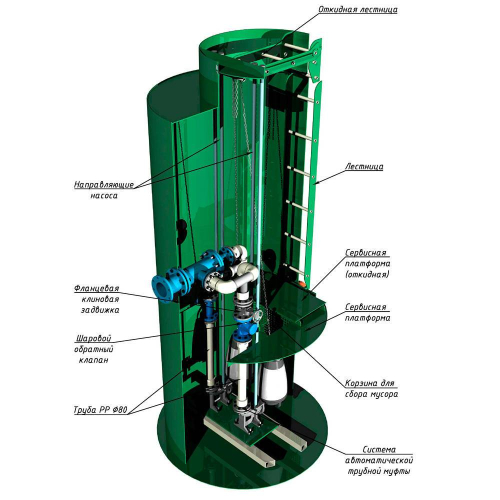 Корпус КНС Alta KNS 1500-2000